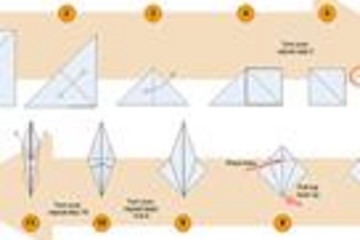 Nevron Diagram for .NET预览：